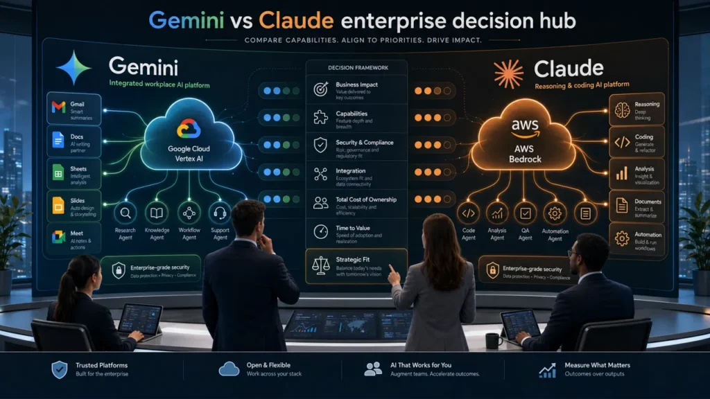 Gemini vs Claude: Which AI Model Wins for Enterprise in 2026?