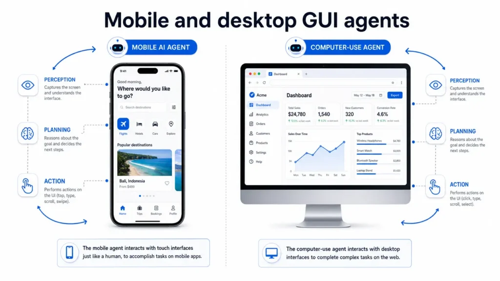 Mobile AI Agent vs Computer Use Agent: What’s the Difference?