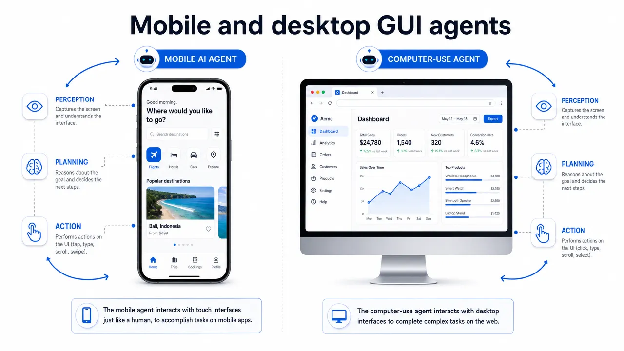 Mobile AI Agent vs Computer Use Agent: What’s the Difference?