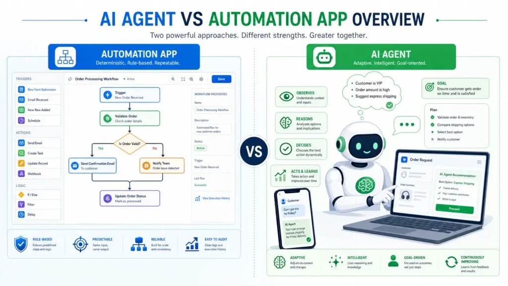 AI Agent vs Automation App: Why ‘It Taps Like You Do’ Matters