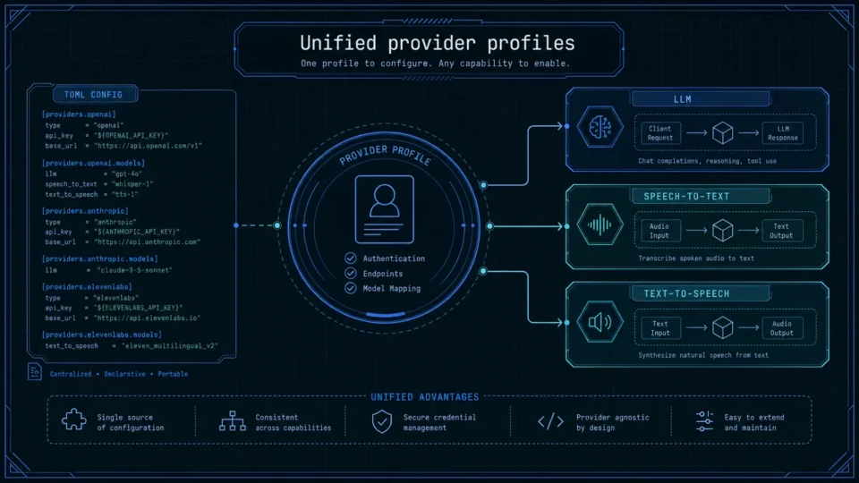 One-Click Provider Switching in Aiden Firmware