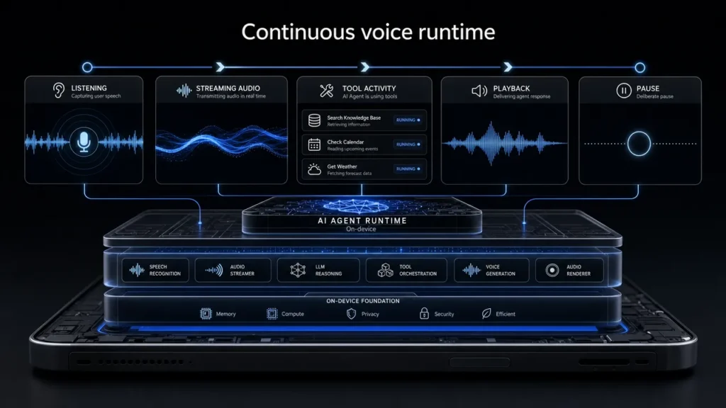 Aiden Adds Full-Duplex Voice and Interruptible Agent Tasks