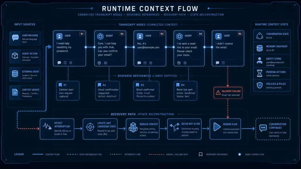 Aiden Adds Responses API Context Recovery and Anthropic Stream Support